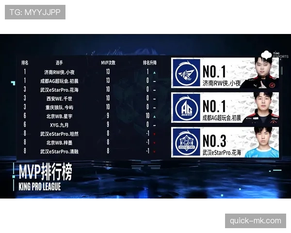 竞技俱乐部近期攻击效率波动显著，联赛积分排名受影响，阶段状态值得关注。