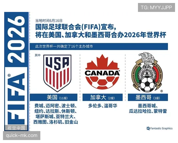 2026世界杯规则变化对小球队意味着什么